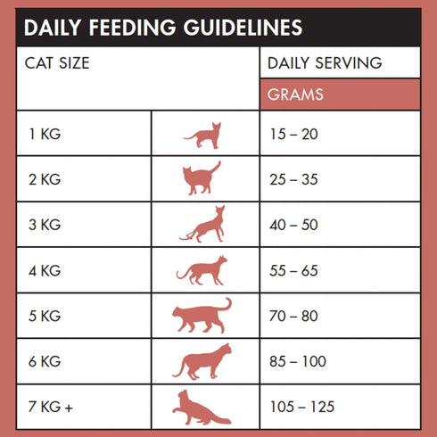 Vetalogica RIVERLAND RED Biologically Appropriate CAT Food