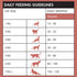 Vetalogica RIVERLAND RED Biologically Appropriate CAT Food