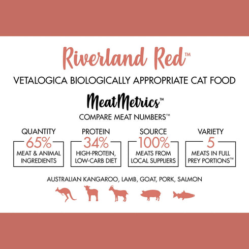 Vetalogica RIVERLAND RED Biologically Appropriate CAT Food