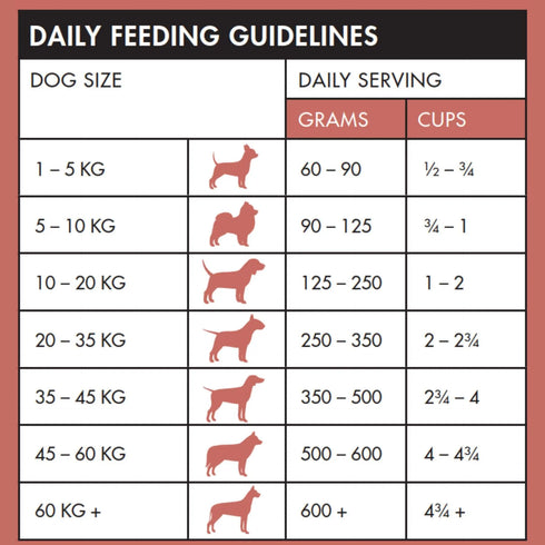 Vetalogica RIVERLAND RED Biologically Appropriate DOG Food