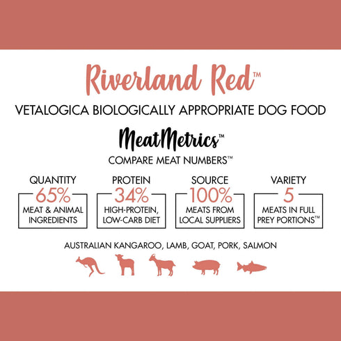 Vetalogica RIVERLAND RED Biologically Appropriate DOG Food