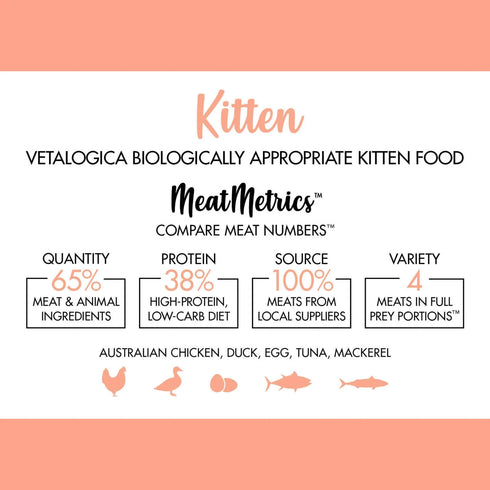Vetalogica KITTEN Biologically Appropriate Food
