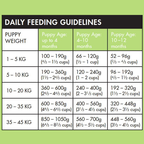 Vetalogica PUPPY Biologically Appropriate DOG Food
