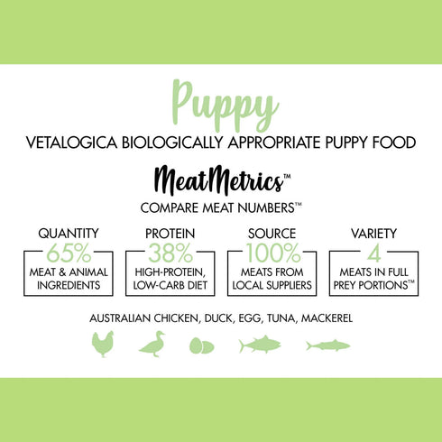 Vetalogica PUPPY Biologically Appropriate DOG Food