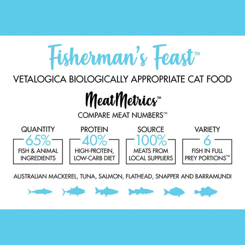 Vetalogica FISHERMAN'S FEAST Biologically Appropriate CAT Food