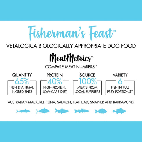 Vetalogica FISHERMAN'S FEAST Biologically Appropriate DOG Food