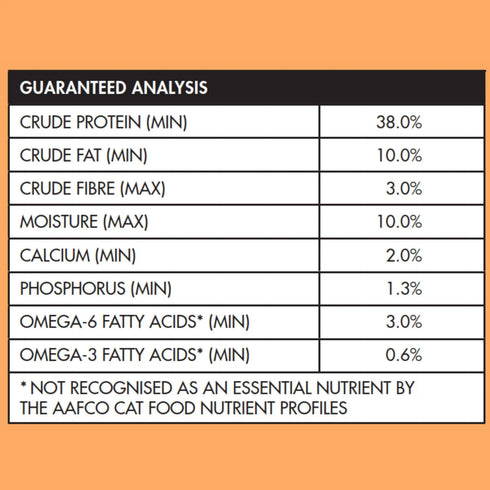 Vetalogica HUNTER VALLEY HARVEST Biologically Appropriate CAT Food